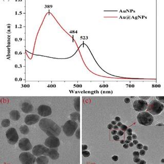 A Uv Vis Spectra And B And C Tem Images Of Aunps And Au Agnps