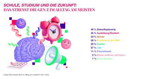 Fischerappelt Gro Teil Der Gen Z F Rchtet Burnout Und Depressionen