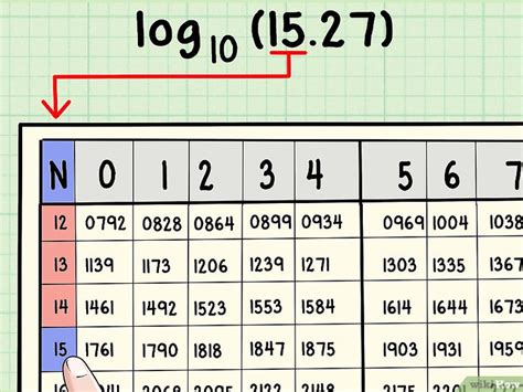 4 Cara Untuk Menggunakan Tabel Logaritma Wikihow