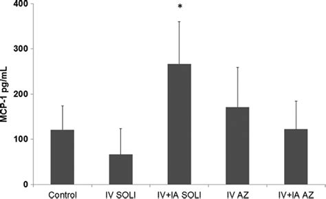 Maternal Intravenous Treatment With Either Azithromycin Or