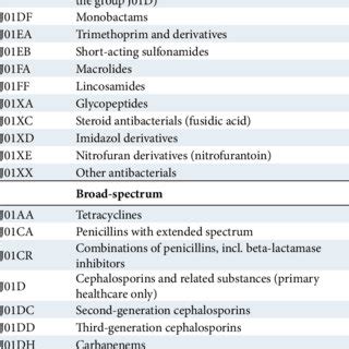 1. classification of antimicrobial agents for systemic use in humans ...