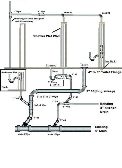 Commercial Kitchen Plumbing Diagram