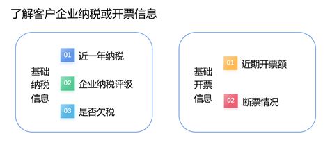 助贷机构如何利用客一客智能匹配工具为企业客户匹配能做的贷款产品？ 知乎