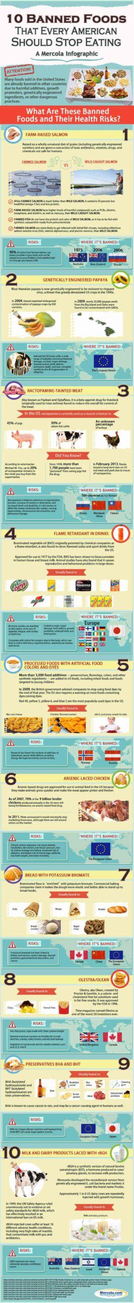 10 Banned Foods Americans Should Stop Eating Infographic Prepare For