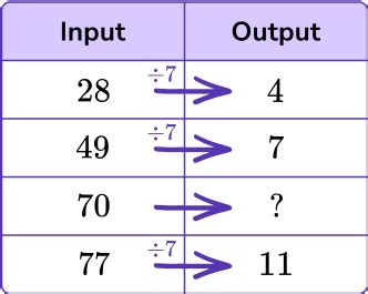 Number Patterns Math Steps Examples Questions Worksheets Library