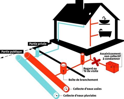 Principes De L Assainissement Collectif Site D Partemental De L Eau