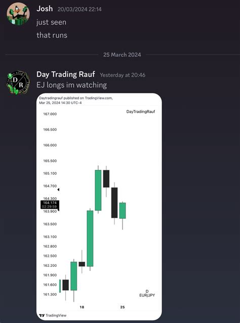 Entering In Internal Liquidity Taking Profit Inside Of Internal