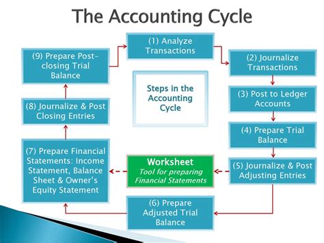 The Accounting Cycle A Mini Case Ppt Download