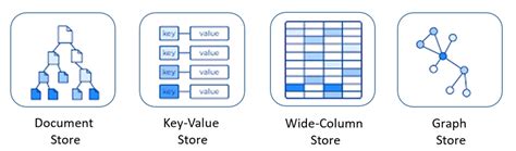 Introducir Imagen Modelo De Base De Datos Nosql Abzlocal Mx