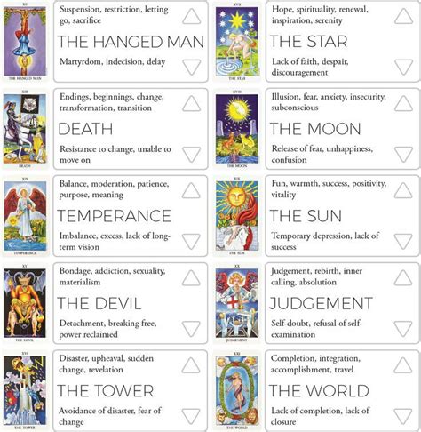 Major Arcana Biddy Keyword Chart Tarot Book Reading Tarot Cards