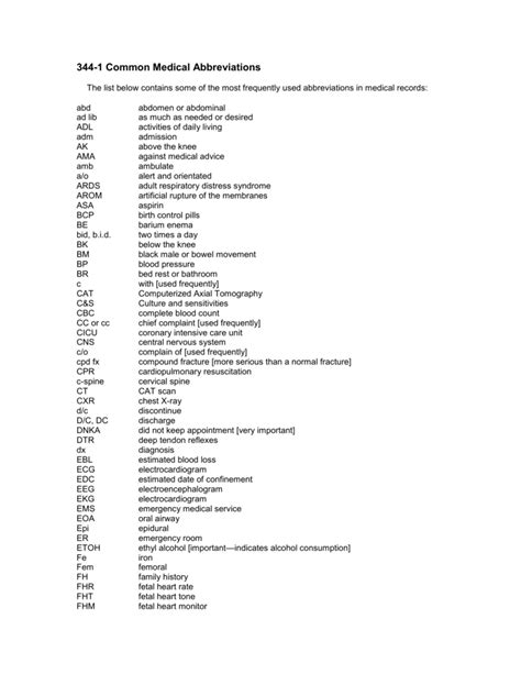 Common Medical Abbreviations