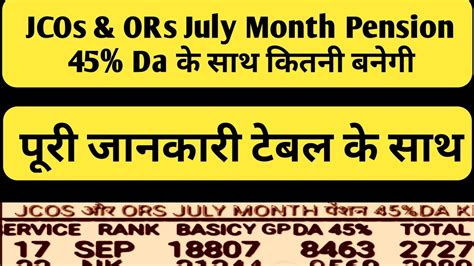 JCOs ORs क 45 Da क सथ July Month ki Pension pension