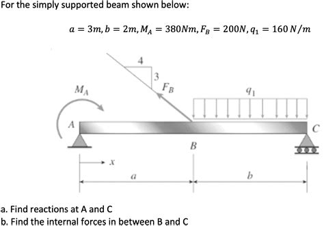 [solved] For The Simply Supported Beam Shown Below [ A