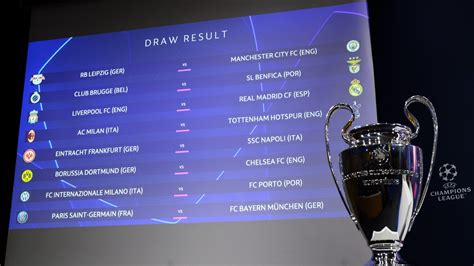 Calendario De Los Partidos De Octavos De Final De La Champions League