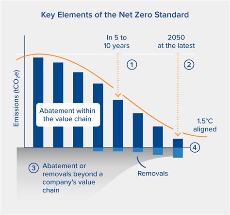 science based targets initiative launches net  standard keel