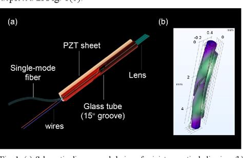 Figure From A Novel Single Phase Piezoelectric Driven Miniature