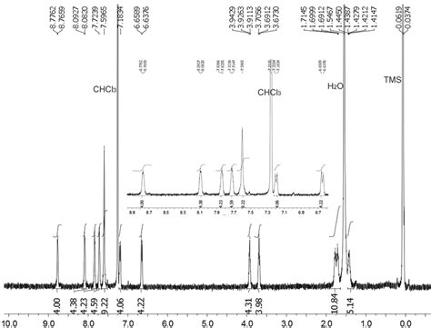 Figure S8 1 H Nmr Spectrum 400 Mhz Cdcl3 295 K Recorded For 7