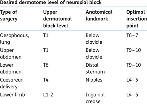 Landmarks For Epidural Anaesthesia And Analgesia Download Table