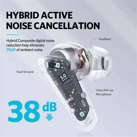 EarFun Air Pro Hybrid Active Noise Cancellation True wireless earbuds