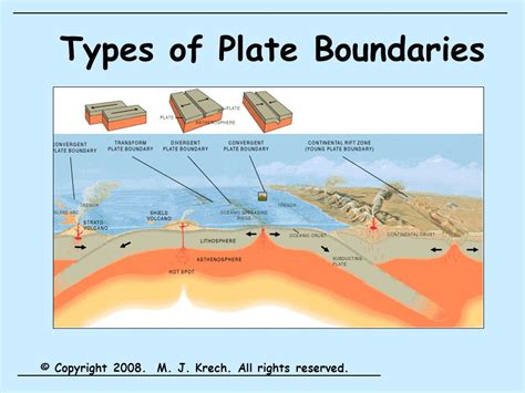 Types Of Plate Boundaries Worksheet