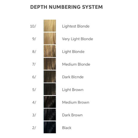 Your Guide to Wella’s Hair Color Charts | Wella Professionals