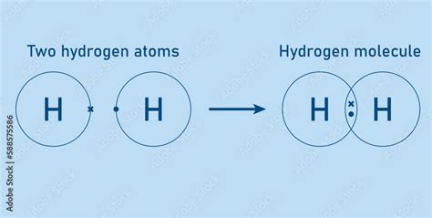 Hydrogen Molecule Diagram