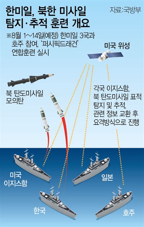 안보협력 강화하는 한미일北미사일 탐지추적 연합훈련 서울경제