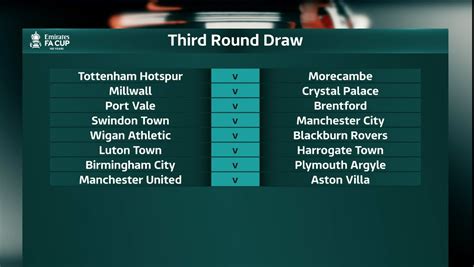 2021 22 Fa Cup Third Round Draw Revealed Bleachers News