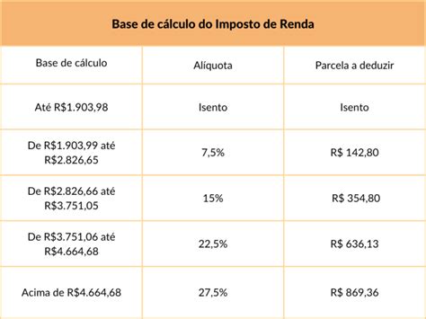 Aprenda O Cálculo Do Recibo De Pagamento Autônomo Rpa