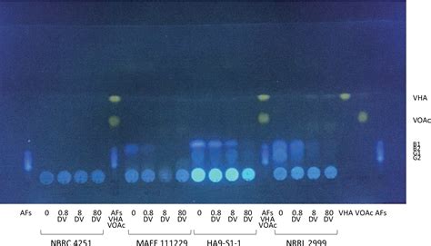 Figure From Improvement Of Mobile Phase In Thin Layer Chromatography