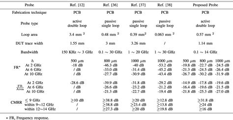 Table I From Design And Calibration Of An Ungrounded Double Loop Active