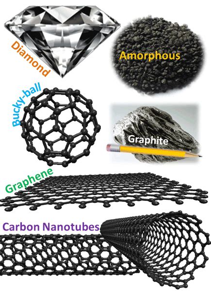 What are Nanomaterials?