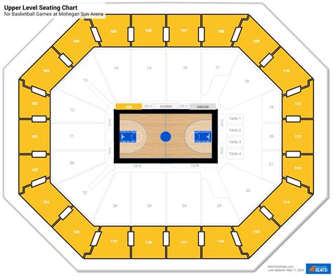 Mohegan Sun Arena Seating Chart | Cabinets Matttroy