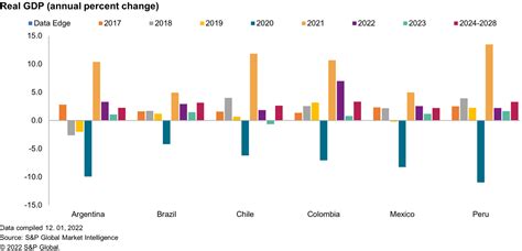 Best Economy In Latin America 2024 Nelie Joceline