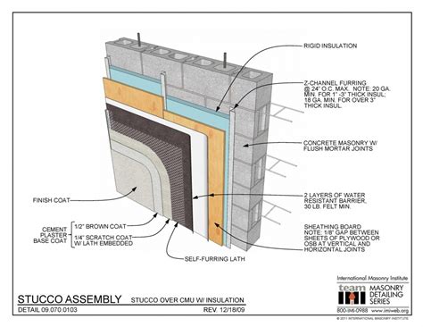 portland cement Archives | International Masonry Institute