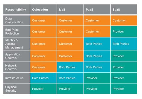 Roles And Responsibility Fillable Template Matrix