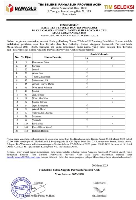 Ini Nama Nama Calon Anggota Panwaslih Aceh Yang Lolos Ujian Cat