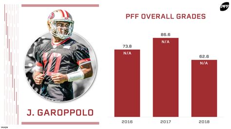 Pff Rankings Nfl Starting Quarterback Rankings For 2019 Nfl News Rankings And Statistics Pff