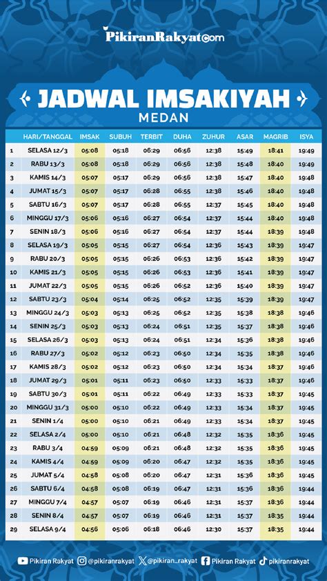 Lengkap Jadwal Imsakiyah Untuk Kota Medan Dengan Jadwal Azan Magrib