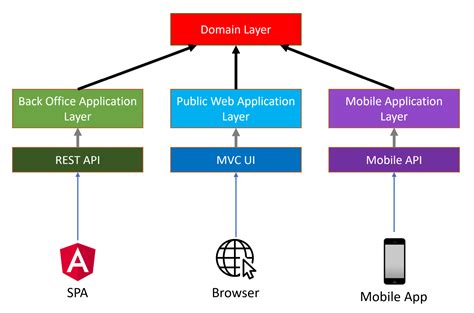 Domain Driven Design Implementation Guide Documentation Center ABP IO