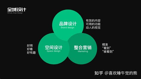 整合营销广告的营销方式有那两种？郑州整合营销公司有哪些？ 知乎