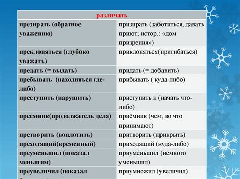 Пре- и при-. Приставки - online presentation