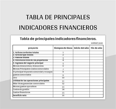 Plantilla De Excel Tabla De Principales Indicadores Financieros Y Hoja