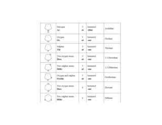 Nomenclature Of Heterocyclic Compounds Ppt