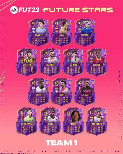 Craques Do Futuro De Fifa Ultimate Team