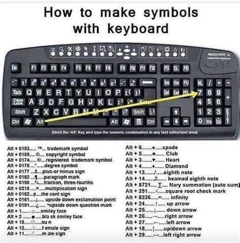 How to make symbols with keyboard : r/coolguides