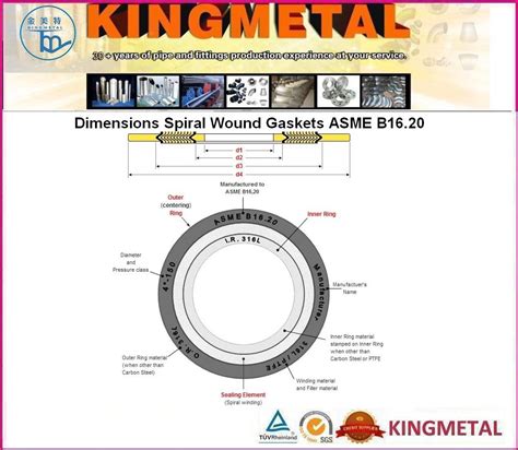 Spiral Wound Gaskets Asme B Spiral Wound Gaskets Asme B And