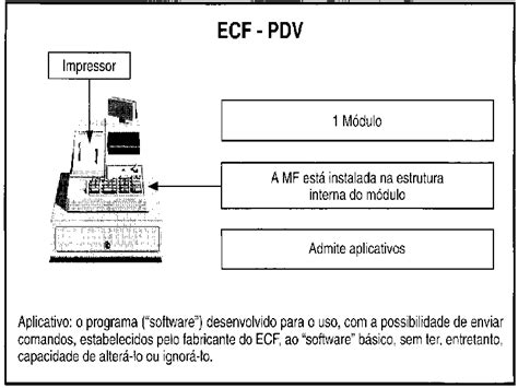 Afiscom Lei Complementar Inform Tica Leis Imposto Taxa Ricms