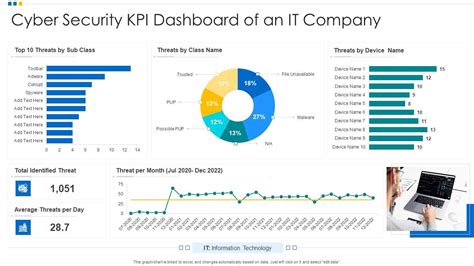 Cyber Security Kpi Dashboard Of An It Company Ppt Show Introduction Pdf