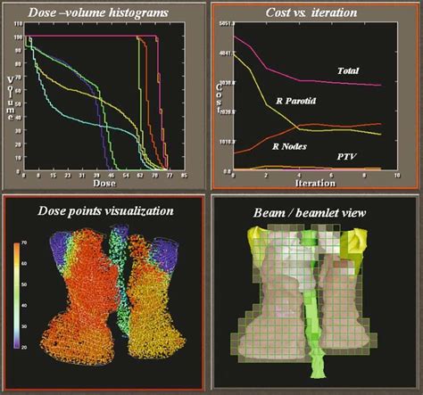 Data Visualization Interface Graphics Are Updated During Plan